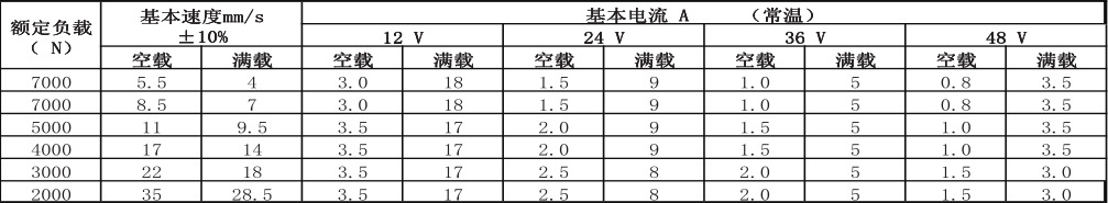 12v工业重型电动推杆 凯力士大推力直线电缸推杆KA7  工业电动推杆厂家，行程定制示例图3