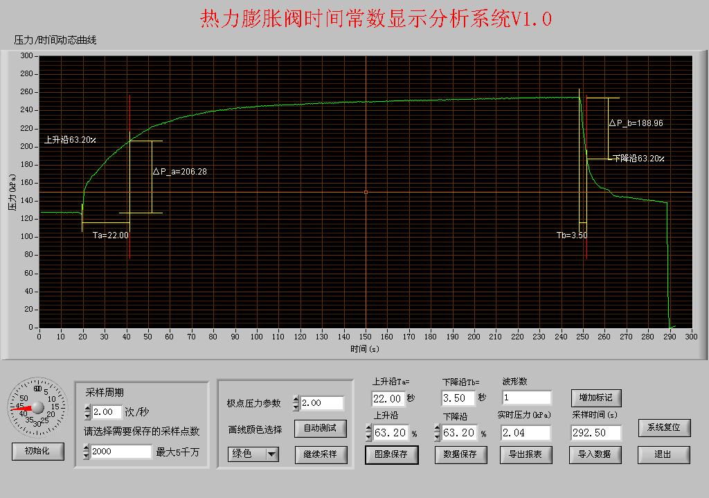 车用膨胀阀动作性能测试台